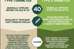 LET’S TALK DIABETES