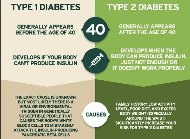 LET’S TALK DIABETES