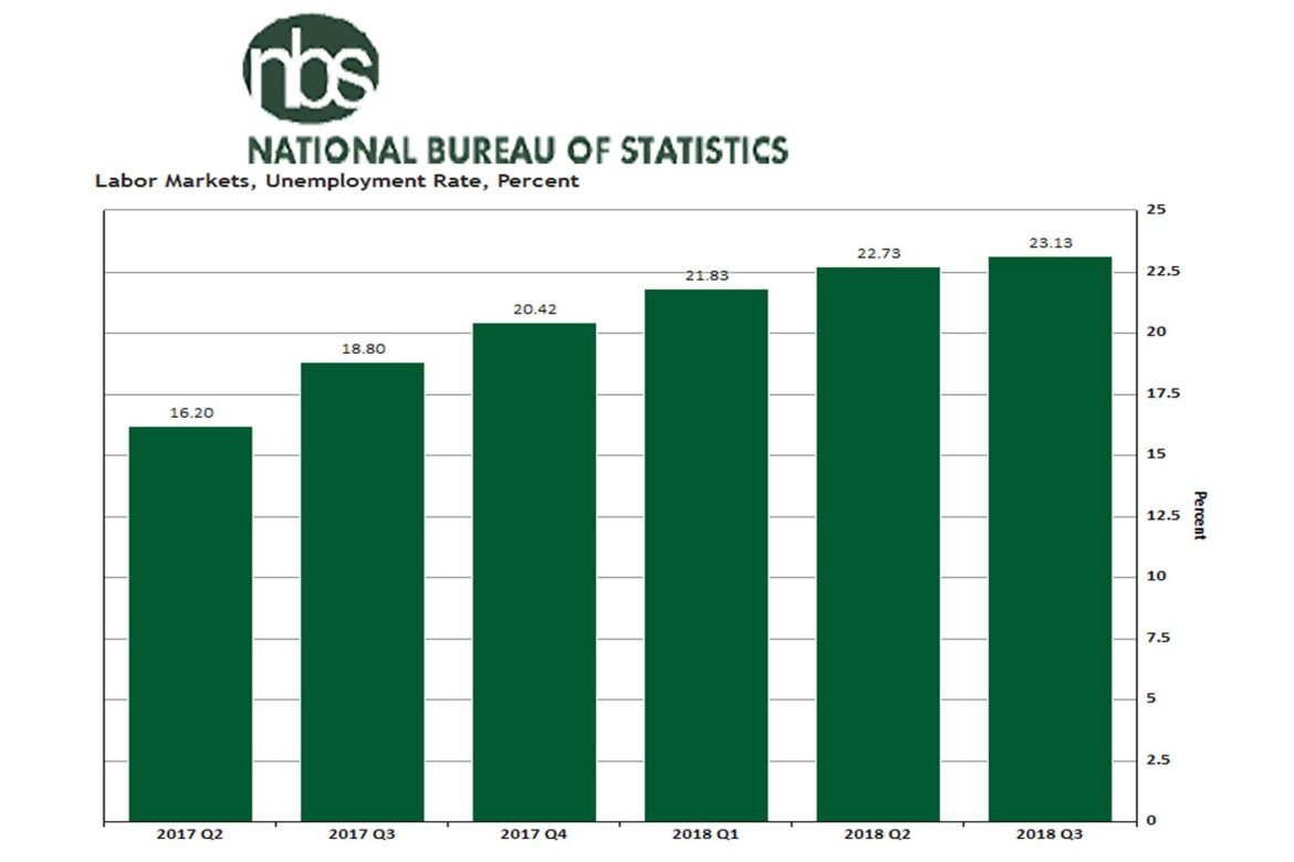 Nigeria Hurts from Data Darkness