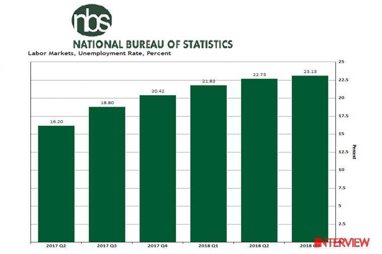 Nigeria needs a reliable national data system for planning and development / Photo credit: nigerianstat.gov.ng