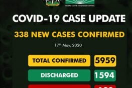 NCDC Confirms 338 New COVID-19 Cases, Total Now 5,959