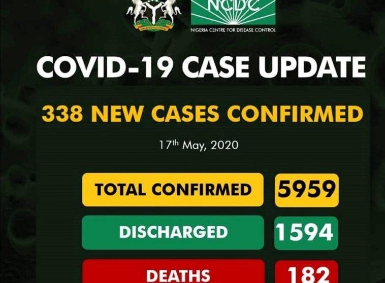 Latest COVID-19 update from the Nigeria Centre for Disease Control (NCDC)) as at May 17, 2020 / Photo credit: NCDC