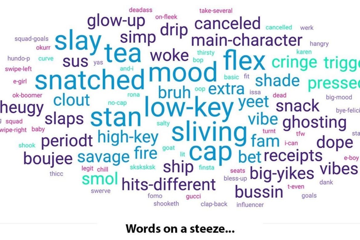 Word Of The Year 2024